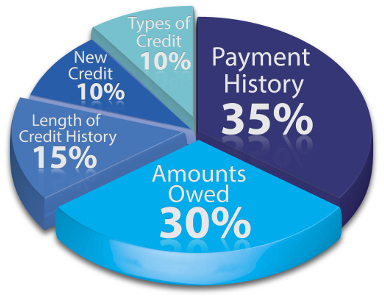 US debt